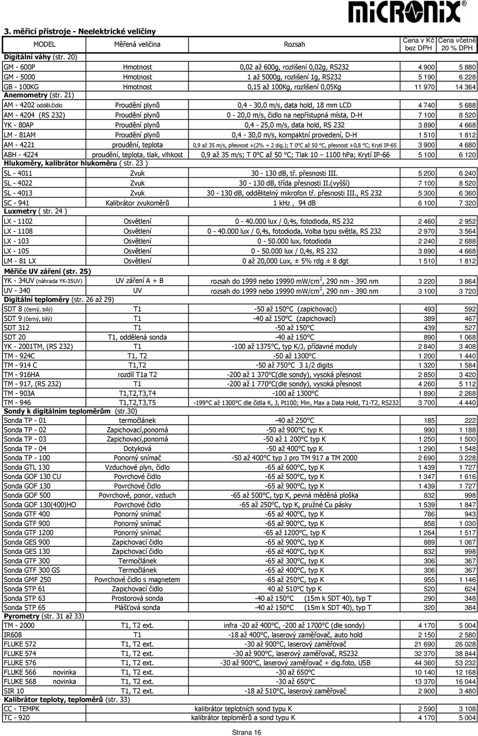 čidlo Proudění plynů 0,4-30,0 m/s, data hold, 18 mm LCD 4 740 5 688 AM - 4204 (RS 232) Proudění plynů 0-20,0 m/s, čidlo na nepřístupná místa, D-H 7 100 8 520 YK - 80AP Proudění plynů 0,4-25,0 m/s,