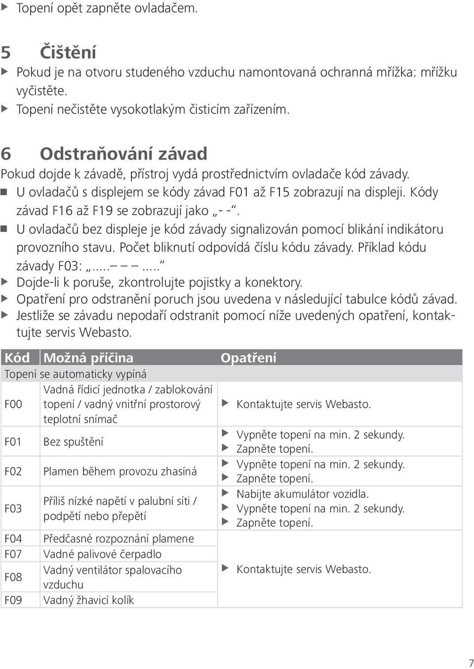 Kódy závad F16 až F19 se zobrazují jako - -. U ovladačů bez displeje je kód závady signalizován pomocí blikání indikátoru provozního stavu. Počet bliknutí odpovídá číslu kódu závady.