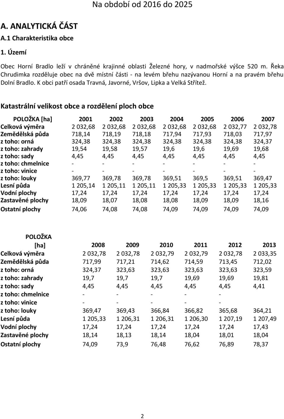 Katastrální velikost a rozdělení ploch POLOŽKA [ha] 2001 2002 2003 2004 2005 2006 2007 Celková výměra 2 032,68 2 032,68 2 032,68 2 032,68 2 032,68 2 032,77 2 032,78 Zemědělská půda 718,14 718,19