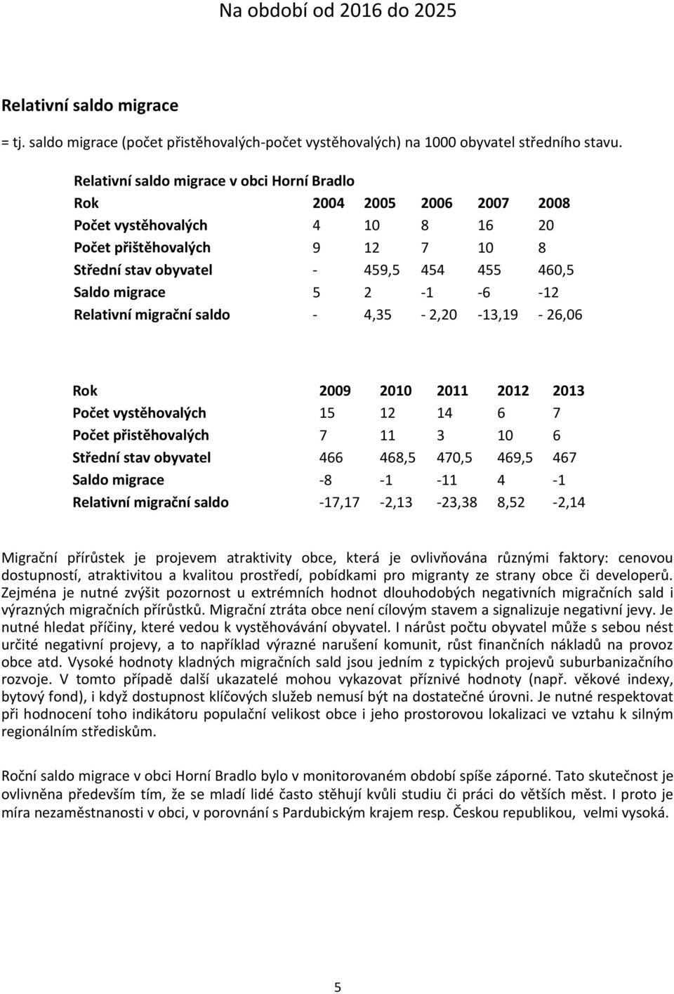 2-1 -6-12 Relativní migrační saldo - 4,35-2,20-13,19-26,06 Rok 2009 2010 2011 2012 2013 Počet vystěhovalých 15 12 14 6 7 Počet přistěhovalých 7 11 3 10 6 Střední stav obyvatel 466 468,5 470,5 469,5