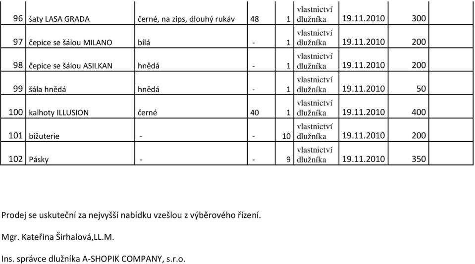 bižuterie - - 10 102 Pásky - - 9 dlužníka 19.11.