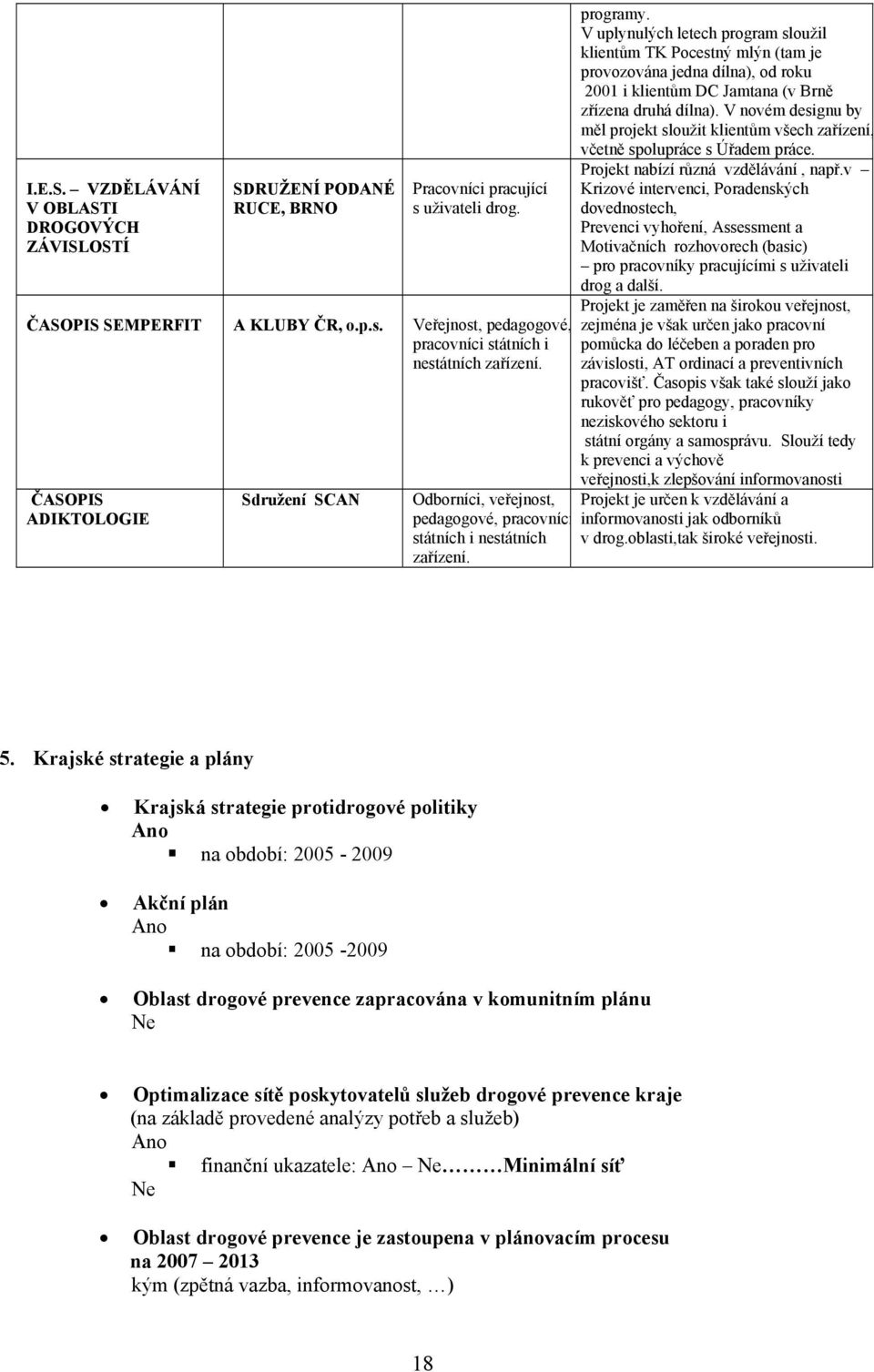 V uplynulých letech program sloužil klientům TK Pocestný mlýn (tam je provozována jedna dílna), od roku 2001 i klientům DC Jamtana (v Brně zřízena druhá dílna).