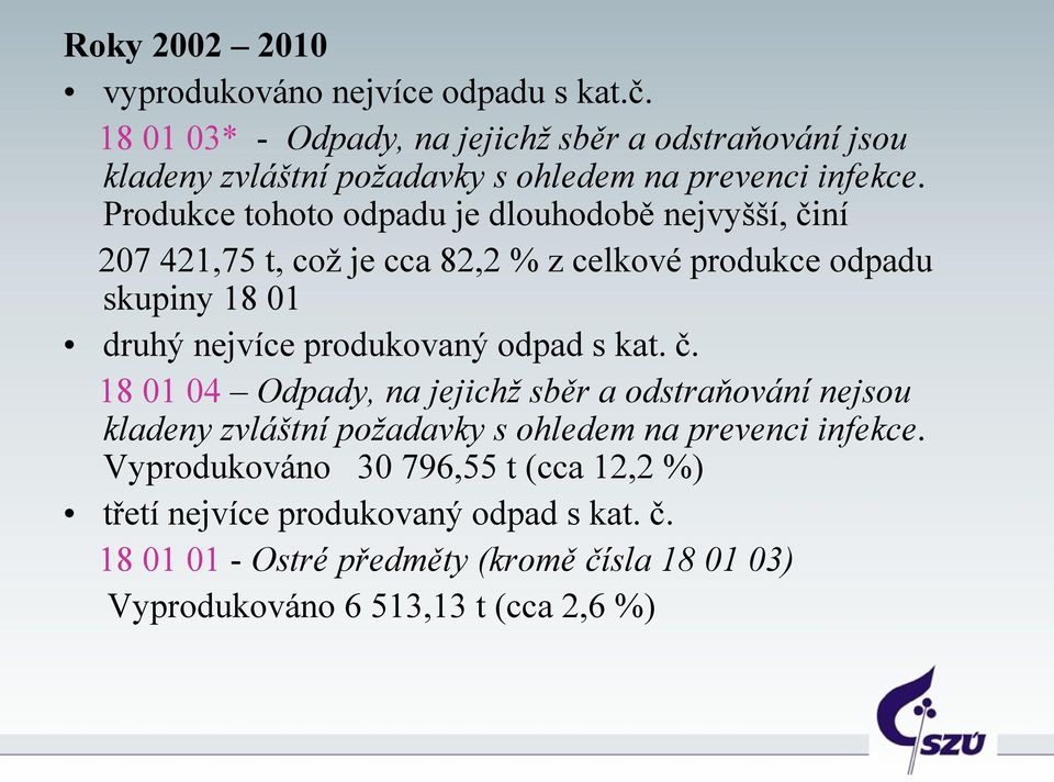 Produkce tohoto odpadu je dlouhodobě nejvyšší, činí 207 421,75 t, což je cca 82,2 % z celkové produkce odpadu skupiny 18 01 druhý nejvíce produkovaný