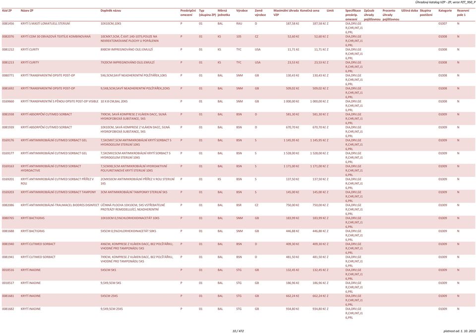 140-1075;POUZE NA NEKREKTOMOVANÉ PLOCY U POPÁLENIN P 01 KS 105 CZ 52,60 Kč 52,60 Kč Z DIA,DRV,GE R,CR,INT,J1 0081212 KRYTÍ CURITY 8X8CM IMPREGNOVÁNO OLEJ.