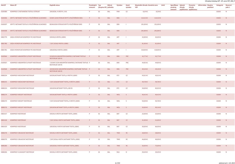 BAL BSN I 191,00 Kč 191,00 Kč 01003 N 0169208 KRYTÍ Z NETKANÉ TEXTILIE S POLŠTÁŘKEM LEUKOMED 8CMX15CM STERILNÍ KRYTÍ S POLŠTÁŘKEM 50KS P 01 BAL BSN I 292,88 Kč 292,88 Kč 01003 N 0081779 GÁZA