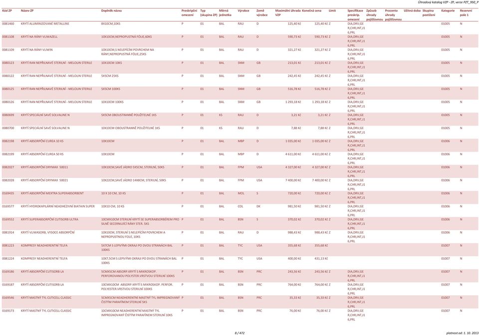 RAN NEPŘILNAVÉ STERILNÍ - MELOLIN STERILE 10X10CM 10KS P 01 BAL SNM GB 213,01 Kč 213,01 Kč Z DIA,DRV,GE R,CR,INT,J1 0080122 KRYTÍ RAN NEPŘILNAVÉ STERILNÍ - MELOLIN STERILE 5X5CM 25KS P 01 BAL SNM GB