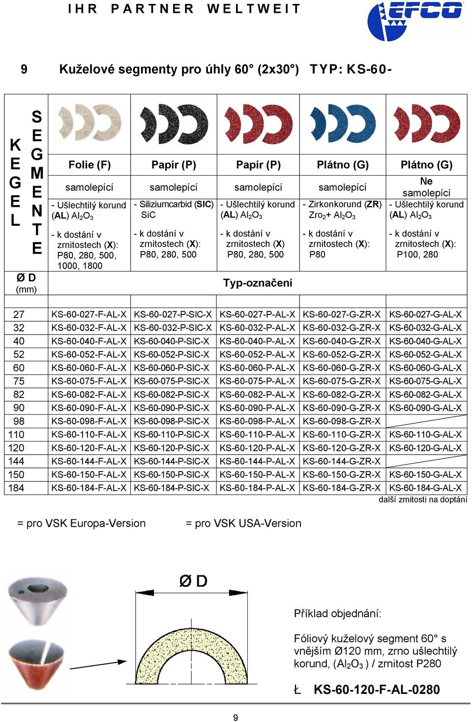 KS-60-027-P-AL-X KS-60-027--ZR-X KS-60-027--AL-X 32 KS-60-032-F-AL-X KS-60-032-P-SIC-X KS-60-032-P-AL-X KS-60-032--ZR-X KS-60-032--AL-X 40 KS-60-040-F-AL-X KS-60-040-P-SIC-X KS-60-040-P-AL-X