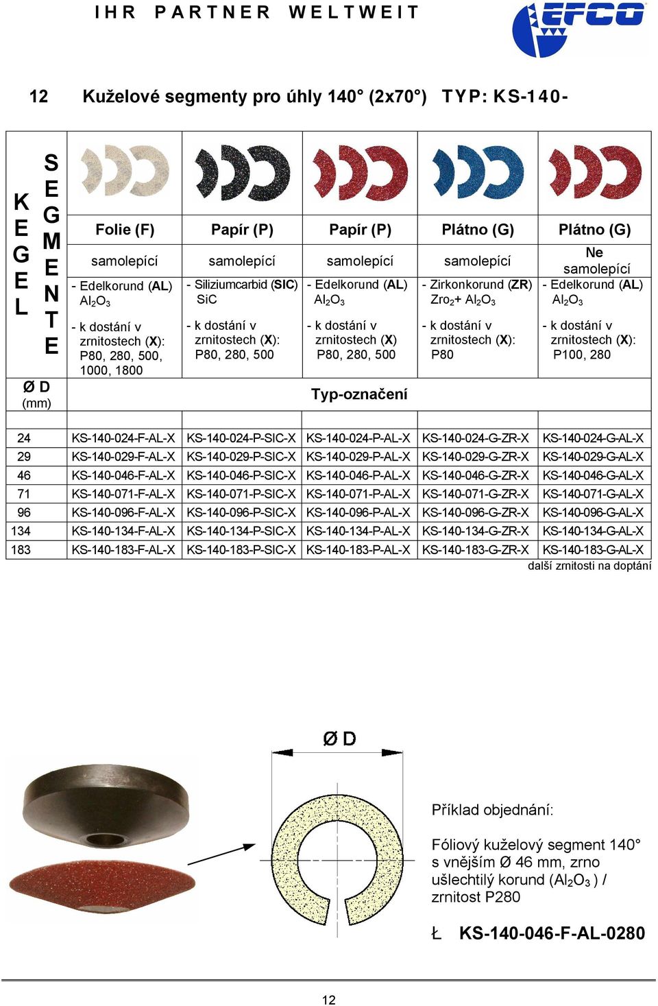 KS-140-024--ZR-X KS-140-024--AL-X 29 KS-140-029-F-AL-X KS-140-029-P-SIC-X KS-140-029-P-AL-X KS-140-029--ZR-X KS-140-029--AL-X 46 KS-140-046-F-AL-X KS-140-046-P-SIC-X KS-140-046-P-AL-X