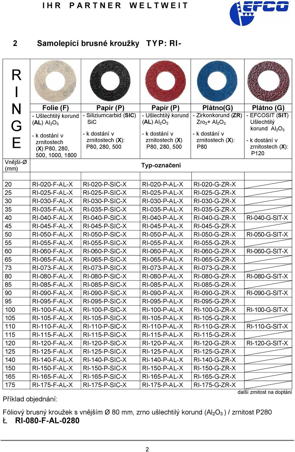 RI-025-P-AL-X RI-025--ZR-X 30 RI-030-F-AL-X RI-030-P-SIC-X RI-030-P-AL-X RI-030--ZR-X 35 RI-035-F-AL-X RI-035-P-SIC-X RI-035-P-AL-X RI-035--ZR-X 40 RI-040-F-AL-X RI-040-P-SIC-X RI-040-P-AL-X