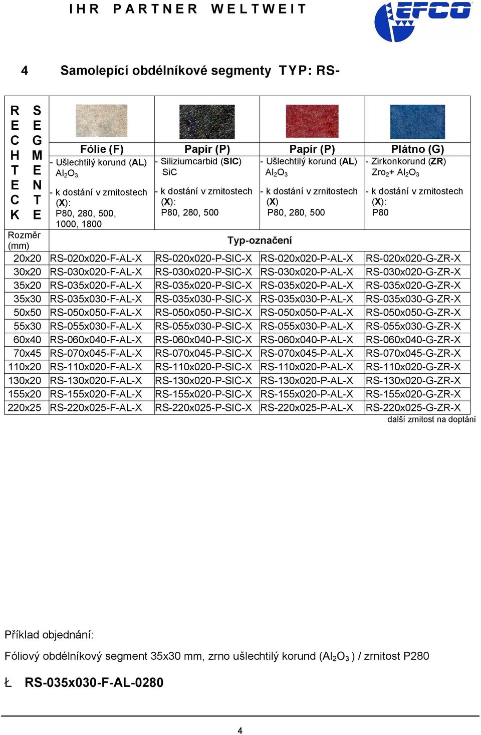 30x20 RS-030x020-F-AL-X RS-030x020-P-SIC-X RS-030x020-P-AL-X RS-030x020--ZR-X 35x20 RS-035x020-F-AL-X RS-035x020-P-SIC-X RS-035x020-P-AL-X RS-035x020--ZR-X 35x30 RS-035x030-F-AL-X RS-035x030-P-SIC-X