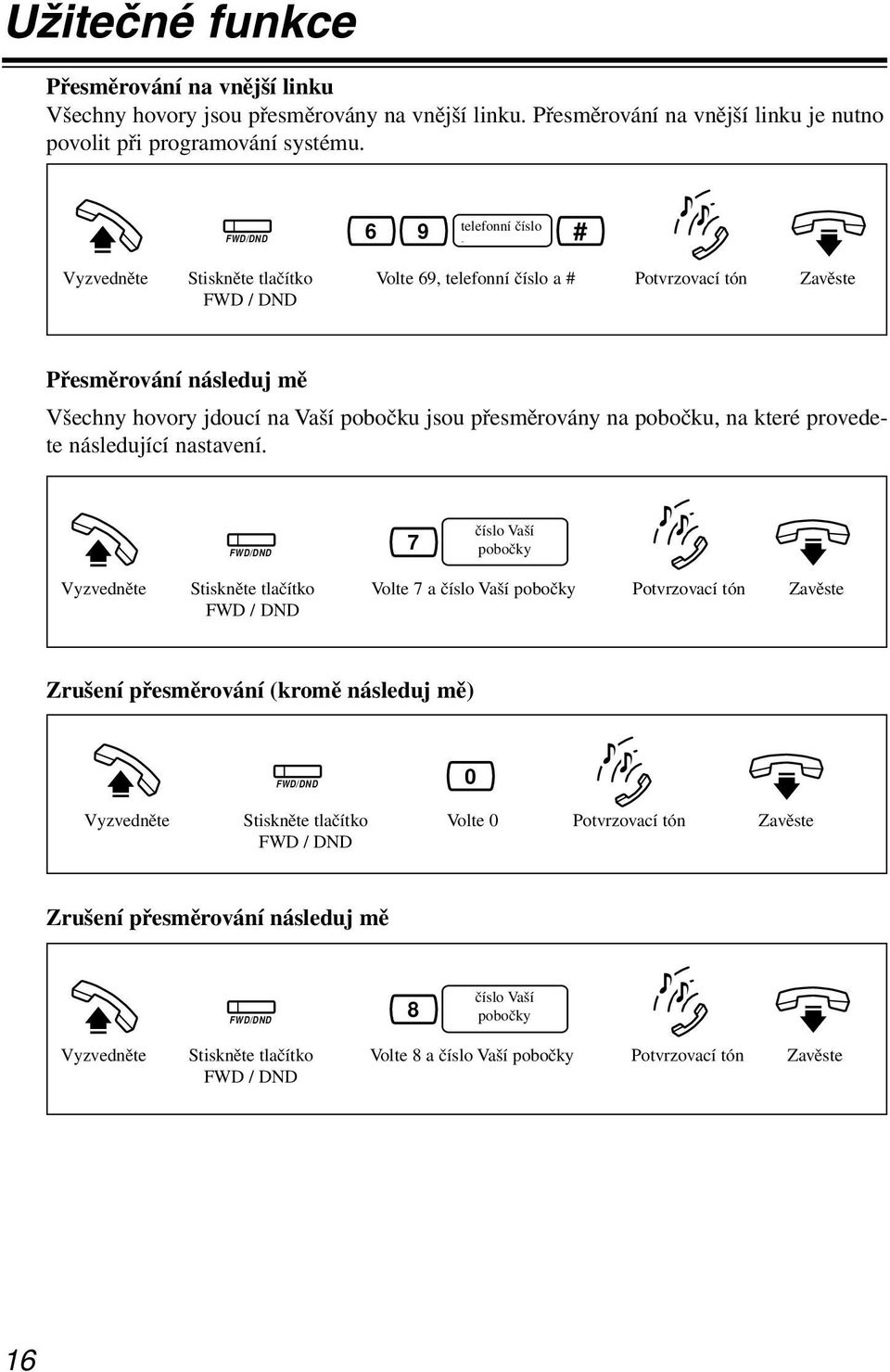 # Vyzvedněte Off-hook. Stiskněte Press the tlačítko FWD/DND / DND button. Dial Volte 69, 69, the telefonní phone číslo number a # Potvrzovací Confirmation tón On-hook. Zavěste and #.