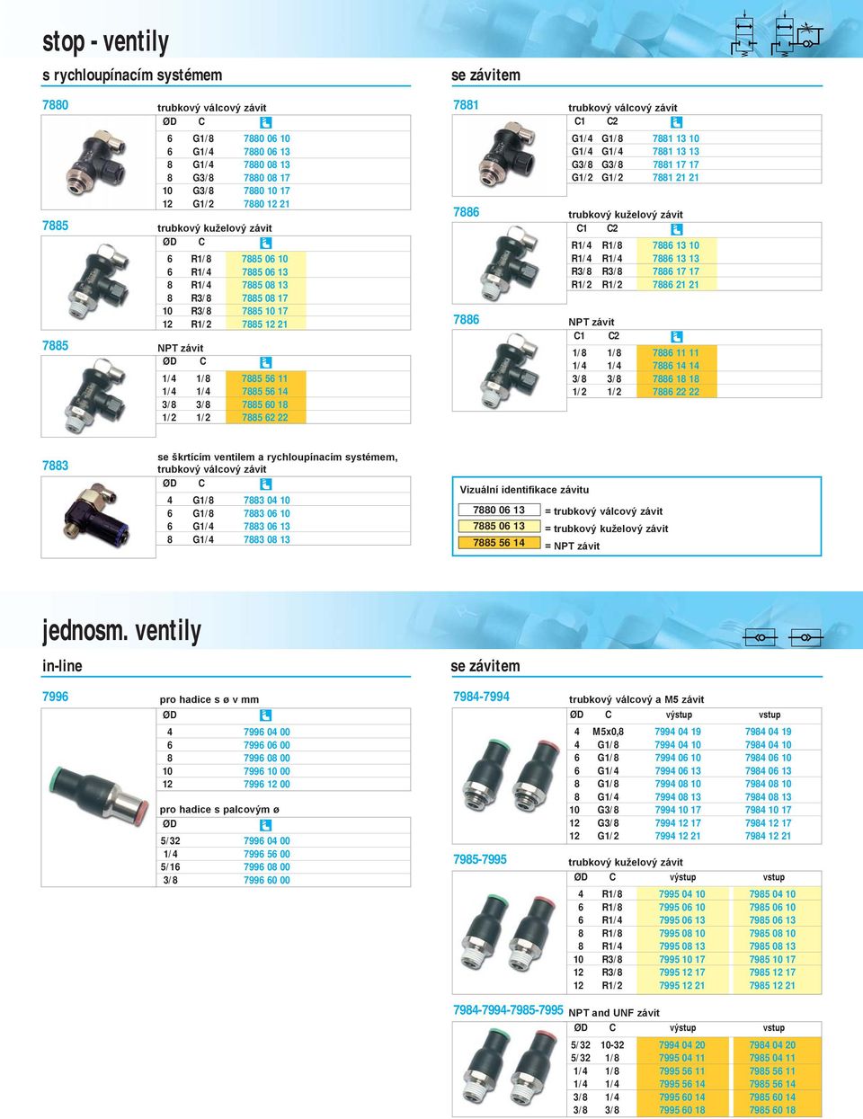 10 G1/4 G1/4 7881 13 13 G3/8 G3/8 7881 17 17 G1/2 G1/2 7881 21 21 1 2 R1/4 R1/8 7886 13 10 R1/4 R1/4 7886 13 13 R3/8 R3/8 7886 17 17 R1/2 R1/2 7886 21 21 1 2 1/8 1/8 7886 11 11 1/4 1/4 7886 14 14 3/8