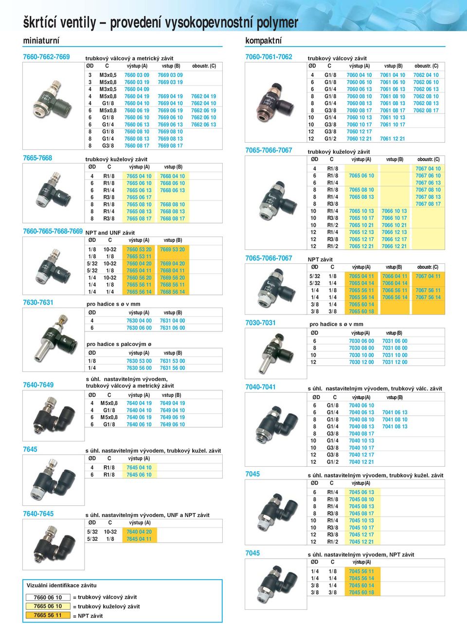 7662 06 19 6 G1/8 7660 06 10 7669 06 10 7662 06 10 6 G1/4 7660 06 13 7669 06 13 7662 06 13 8 G1/8 7660 08 10 7669 08 10 8 G1/4 7660 08 13 7669 08 13 8 G3/8 7660 08 17 7669 08 17 výstup (A) (B) 4 R1/8