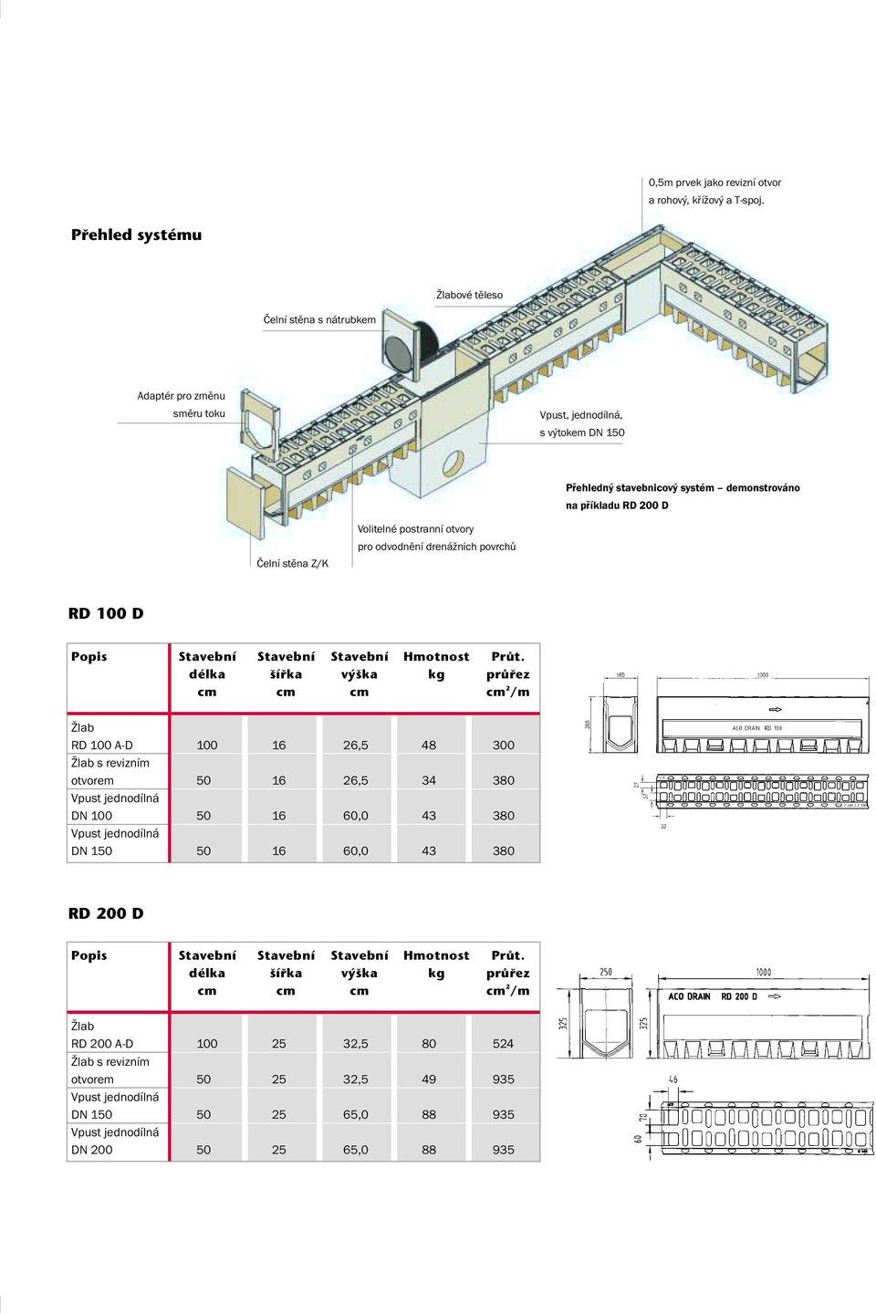 stěna Z/K Volitelné postranní otvory pro odvodnění drenážních povrchů RD 100 D Popis Stavební Stavební Stavební Hmotnost PrÛt.