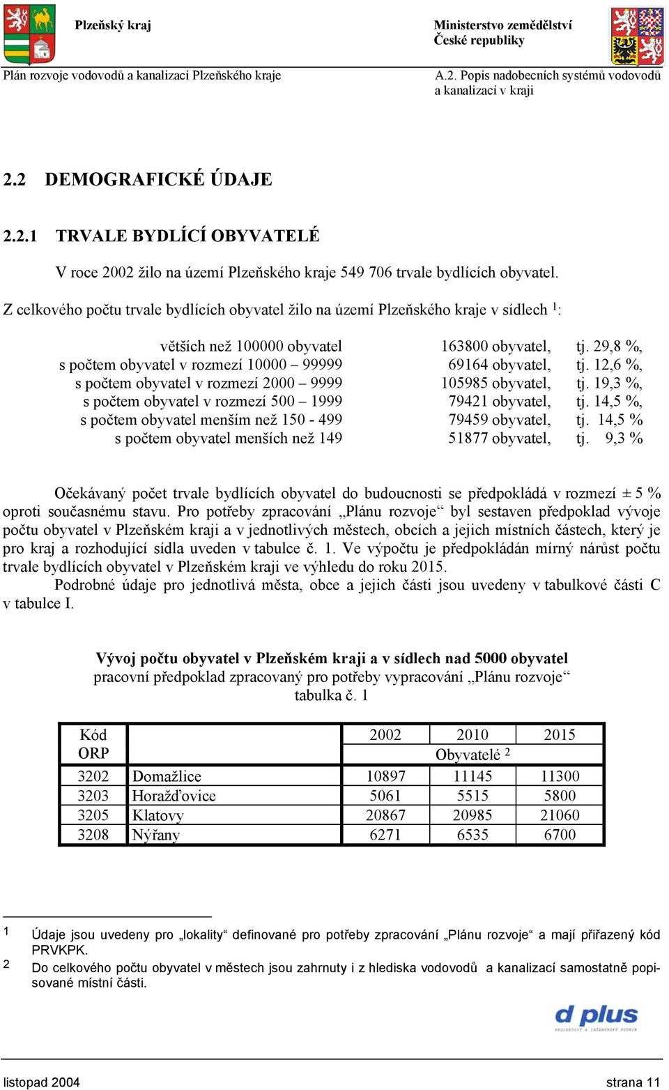 29,8 %, s počtem obyvatel v rozmezí 10000 99999 69164 obyvatel, tj. 12,6 %, s počtem obyvatel v rozmezí 2000 9999 105985 obyvatel, tj. 19,3 %, s počtem obyvatel v rozmezí 500 1999 79421 obyvatel, tj.