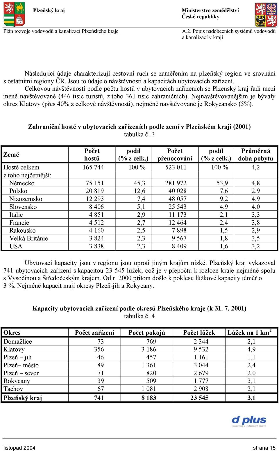 Nejnavštěvovanějším je bývalý okres Klatovy (přes 40% z celkové návštěvnosti), nejméně navštěvované je Rokycansko (5%).