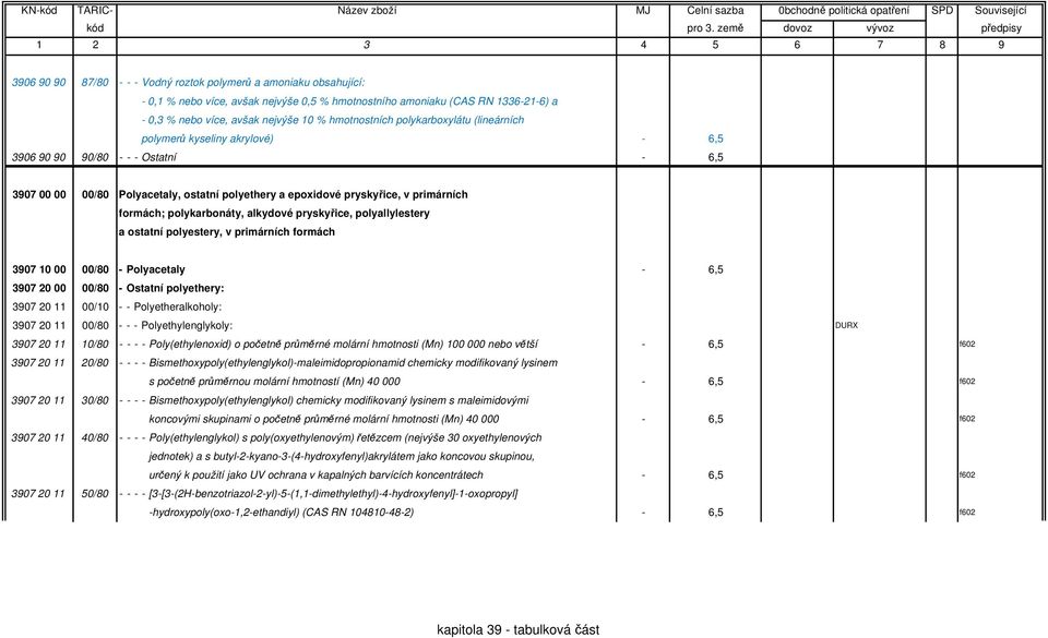 formách; polykarbonáty, alkydové pryskyřice, polyallylestery a ostatní polyestery, v primárních formách 3907 10 00 00/80 - Polyacetaly - 6,5 3907 20 00 00/80 - Ostatní polyethery: 3907 20 11 00/10 -