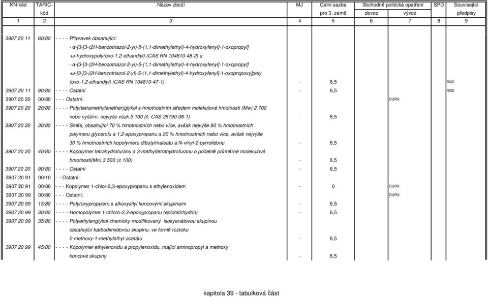 104810-47-1) - 6,5 f602 3907 20 11 90/80 - - - - Ostatní - 6,5 f602 3907 20 20 00/80 - - - Ostatní: DURX 3907 20 20 20/80 - - - - Poly(tetramethylenether)glykol s hmotnostním středem molekulové