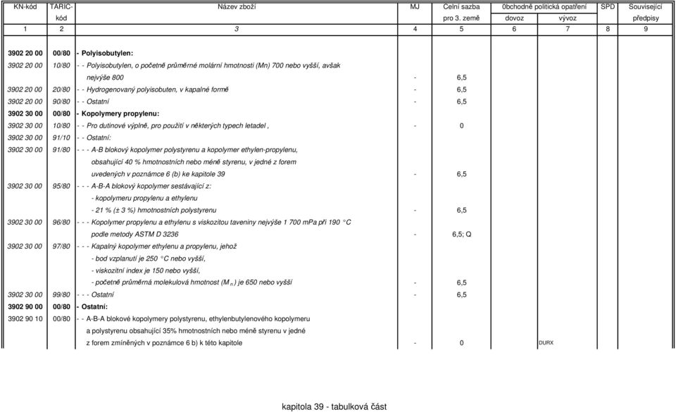 3902 30 00 91/10 - - Ostatní: 3902 30 00 91/80 - - - A-B blokový kopolymer polystyrenu a kopolymer ethylen-propylenu, obsahující 40 % hmotnostních nebo méně styrenu, v jedné z forem uvedených v