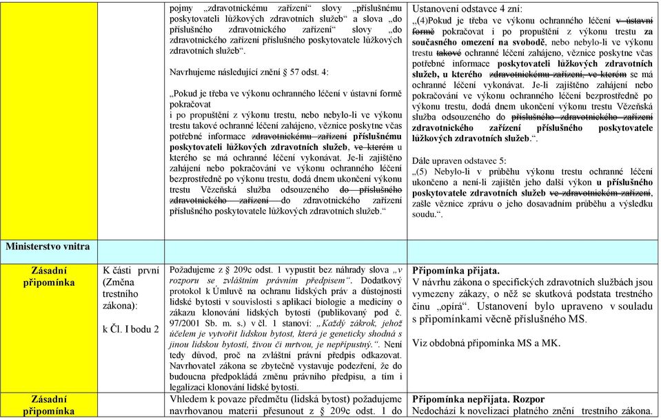 4: Pokud je třeba ve výkonu ochranného léčení v ústavní formě pokračovat i po propuštění z výkonu trestu, nebo nebylo-li ve výkonu trestu takové ochranné léčení zahájeno, věznice poskytne včas