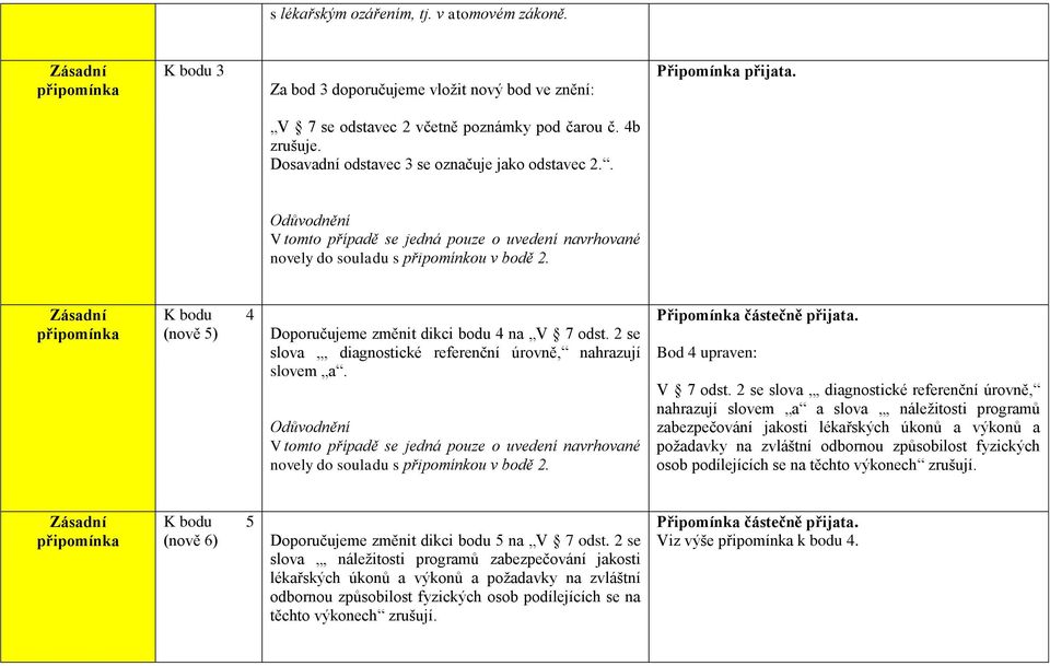 K bodu 4 (nově 5) Doporučujeme změnit dikci bodu 4 na V 7 odst. 2 se slova, diagnostické referenční úrovně, nahrazují slovem a.