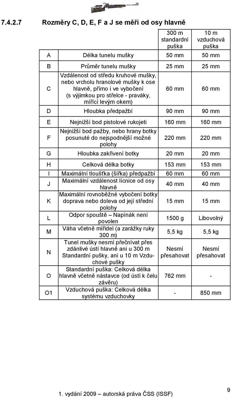 nebo vrcholu hranolové mušky k ose hlavně, přímo i ve vybočení (s výjimkou pro střelce - praváky, mířící levým okem) 60 mm 60 mm D Hloubka předpažbí 90 mm 90 mm E Nejnižší bod pistolové rukojeti 160