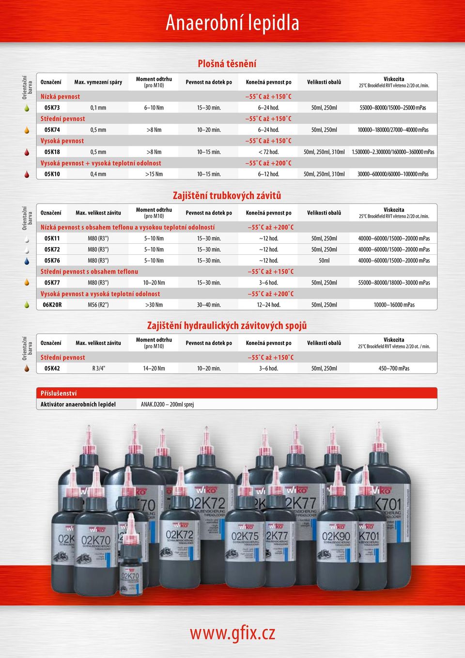 50ml, 250ml, 310ml 1.500000 2.300000/160000 360000 mpas Vysoká pevnost + vysoká teplotní odolnost 05K10 0,4 mm >15 Nm 10 15 min. 6 12 hod.