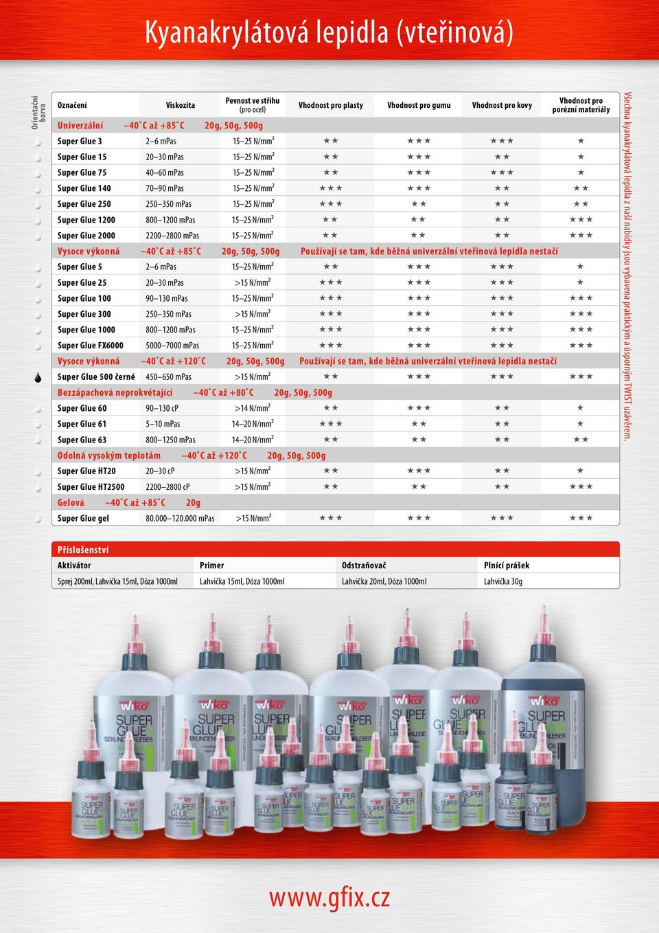 1200 mpas 15 25 N/mm² Super Glue 2000 2200 2800 mpas 15 25 N/mm² Vysoce výkonná 40 C až +85 C 20g, 50g, 500g Používají se tam, kde běžná univerzální vteřinová lepidla nestačí Super Glue 5 2 6 mpas 15