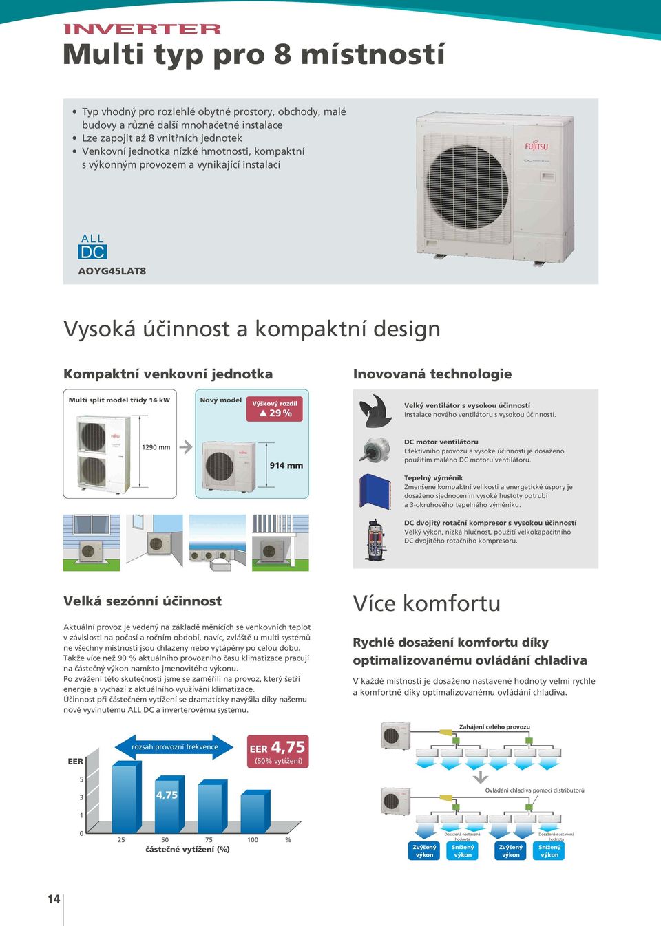 rozdíl 29 % Velký ventilátor s vysokou účinností Instalace nového ventilátoru s vysokou účinností.