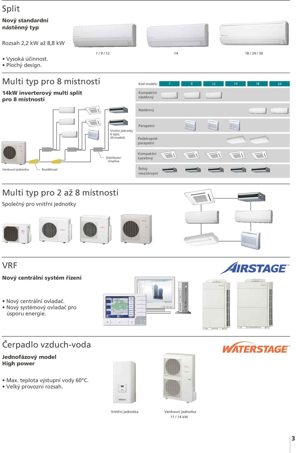 typů, 20 modelů Parapetní Podstropněparapetní Distributor chladiva Kompaktní kazetový Venkovní jednotka Rozdělovač Štíhlý mezistropní Multi typ pro 2 až 8 místností Společný