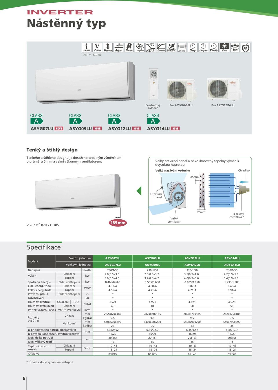 Velké nasávání vzduchu Chladivo ø5 Otevírací panel V 282 x Š 870 x H 185 185 Velký ventilátor 20 4-cestný rozdělovač Specifikace Model č.