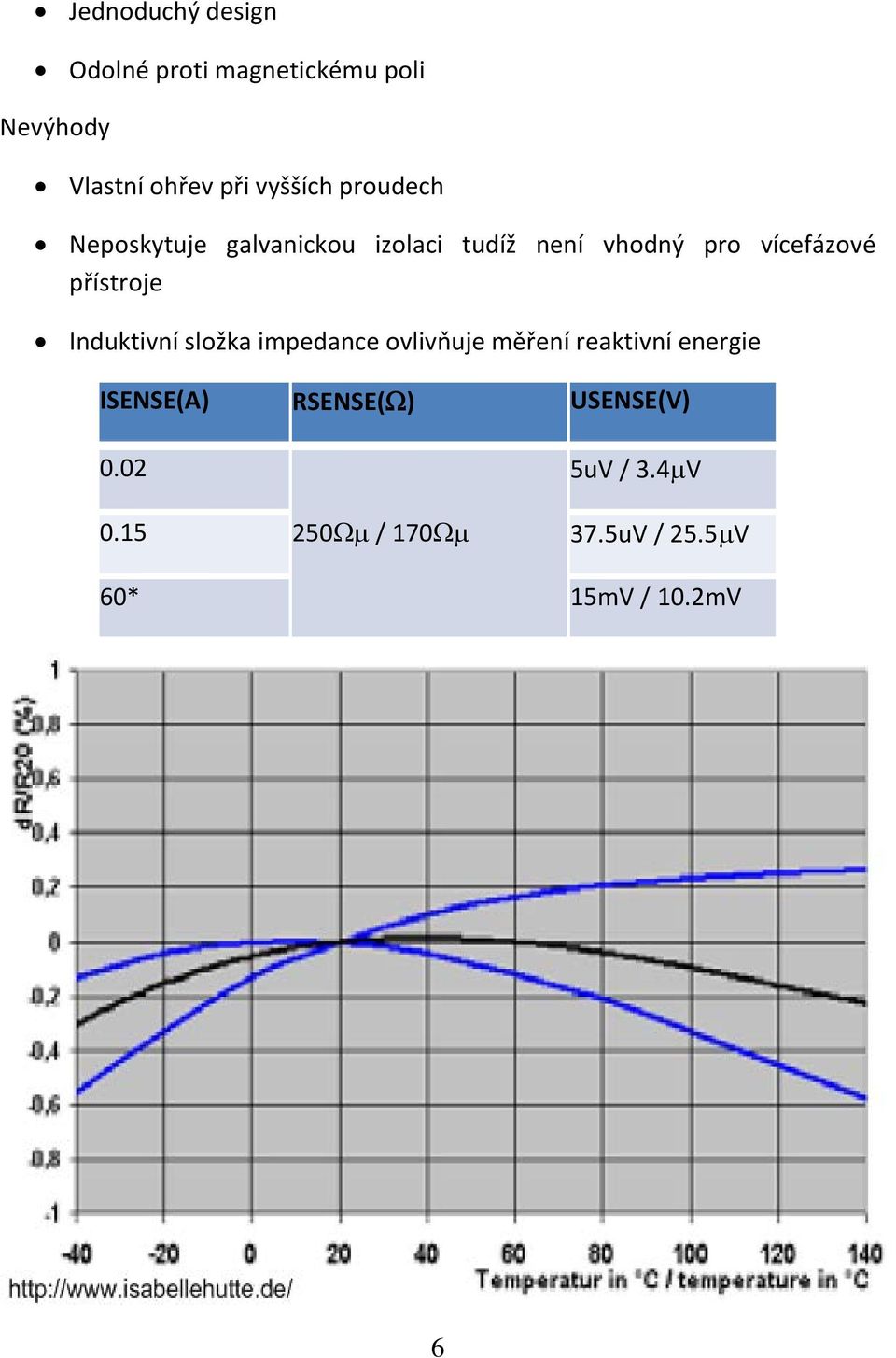 přístroje Induktivní složka impedance ovlivňuje měření reaktivní energie ISENSE(A)