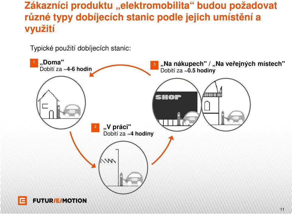 dobíjecích stanic: 1 Doma" 3 Dobití za ~4-6 hodin Na nákupech" / Na