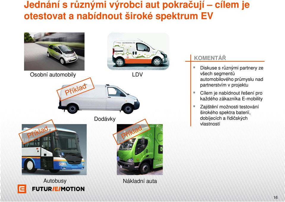 nad partnerstvím v projektu Cílem je nabídnout řešení pro každého zákazníka E-mobility Zajištění