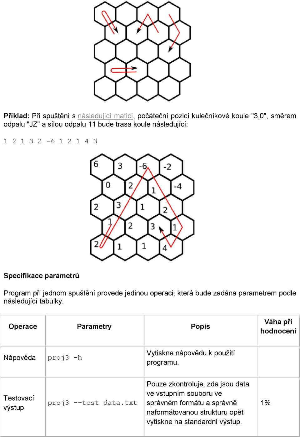 následující tabulky. Operace Parametry Popis Váha při hodnocení Nápověda proj3 -h Vytiskne nápovědu k použití programu.