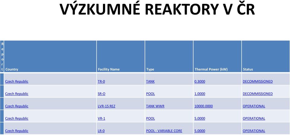 0000 DECOMMISSIONED Czech Republic LVR-15 REZ TANK WWR 10000.