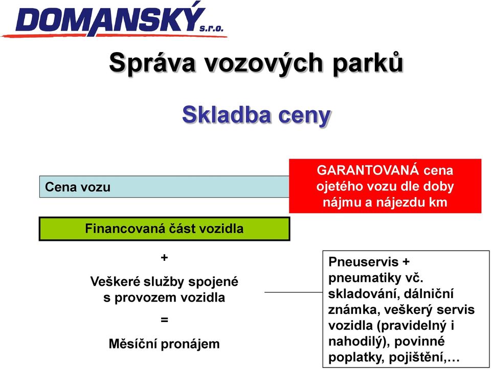 provozem vozidla = Měsíční pronájem Pneuservis + pneumatiky vč.