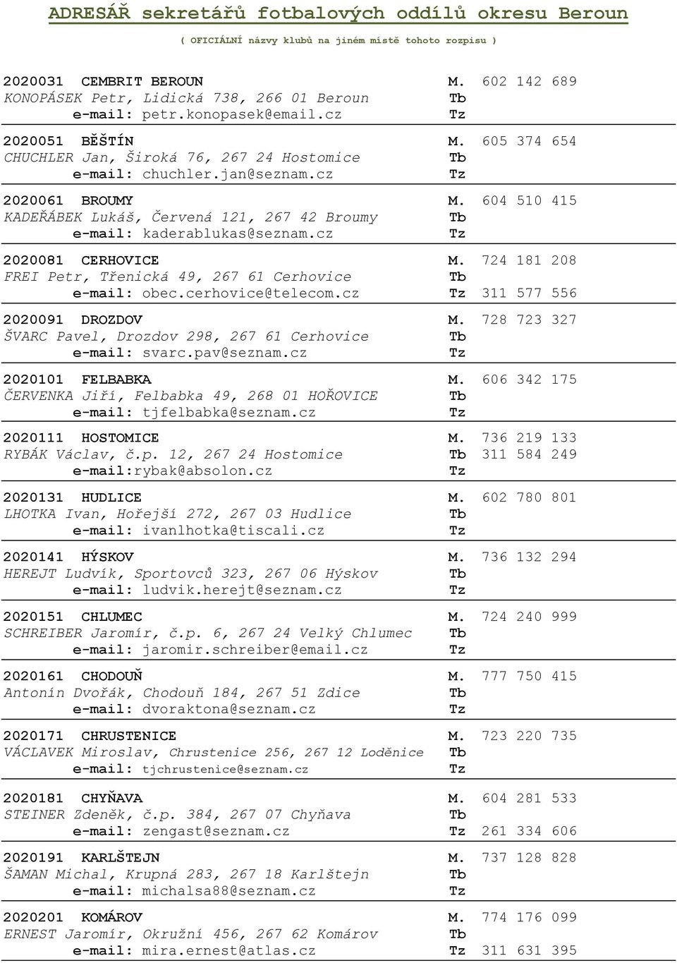 cz 2020061 BROUMY M. 604 510 415 KADEŘÁBEK Lukáš, Červená 121, 267 42 Broumy e-mail: kaderablukas@seznam.cz 2020081 CERHOVICE M. 724 181 208 FREI Petr, Třenická 49, 267 61 Cerhovice e-mail: obec.