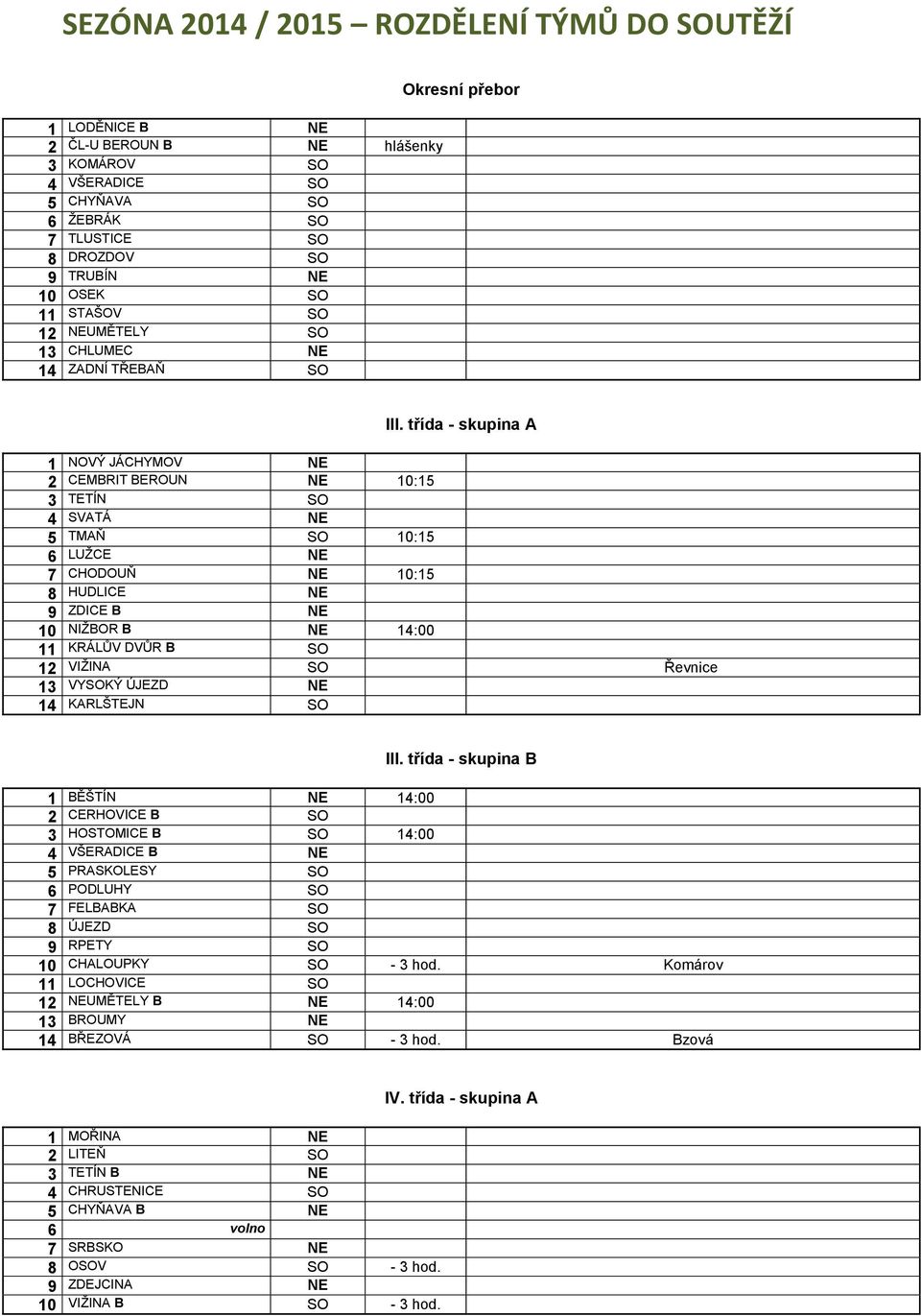 třída - skupina A 1 NOVÝ JÁCHYMOV NE 2 CEMBRIT BEROUN NE 10:15 3 TETÍN SO 4 SVATÁ NE 5 TMAŇ SO 10:15 6 LUŽCE NE 7 CHODOUŇ NE 10:15 8 HUDLICE NE 9 ZDICE B NE 10 NIŽBOR B NE 14:00 11 KRÁLŮV DVŮR B SO