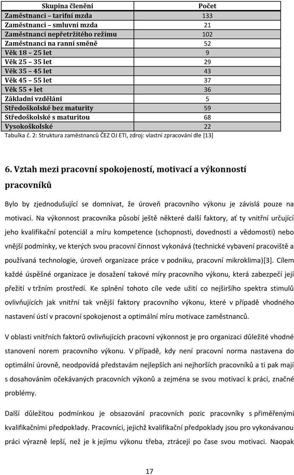 2: Struktura zaměstnanců ČEZ OJ ETI, zdroj: vlastní zpracování dle [13] 6.