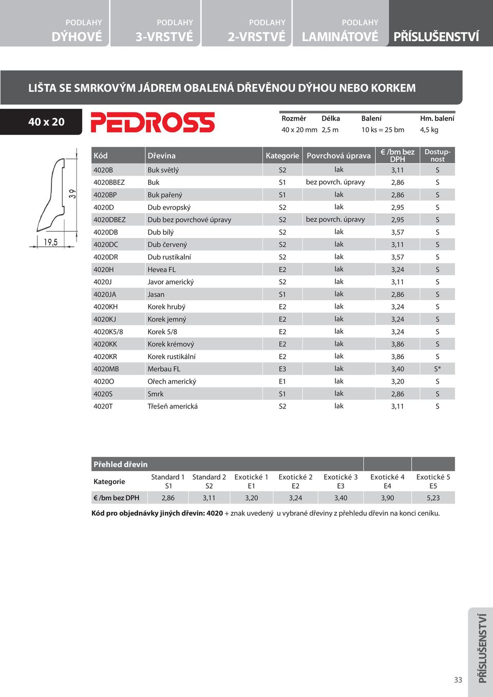 úpravy 2,95 S 4020DB Dub bílý lak 3,57 S 4020DC Dub červený lak 3,11 S 4020DR Dub rustikalní lak 3,57 S 4020H Hevea FL lak 3,24 S 4020J Javor americký lak 3,11 S 4020JA Jasan lak 2,86 S 4020KH Korek