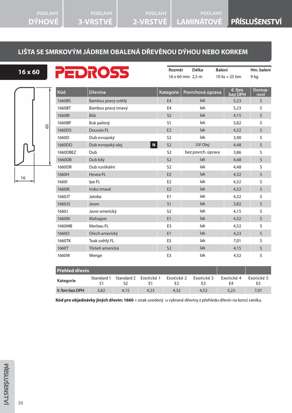 úpravy 3,86 S 1660DB Dub bílý lak 4,48 S 1660DR Dub rustikální lak 4,48 S 1660H Hevea FL lak 4,32 S 1660I Ipe FL lak 4,32 S 1660IK Iroko tmavé lak 4,32 S 1660JT Jatoba lak 4,32 S 1660JS Jasan lak