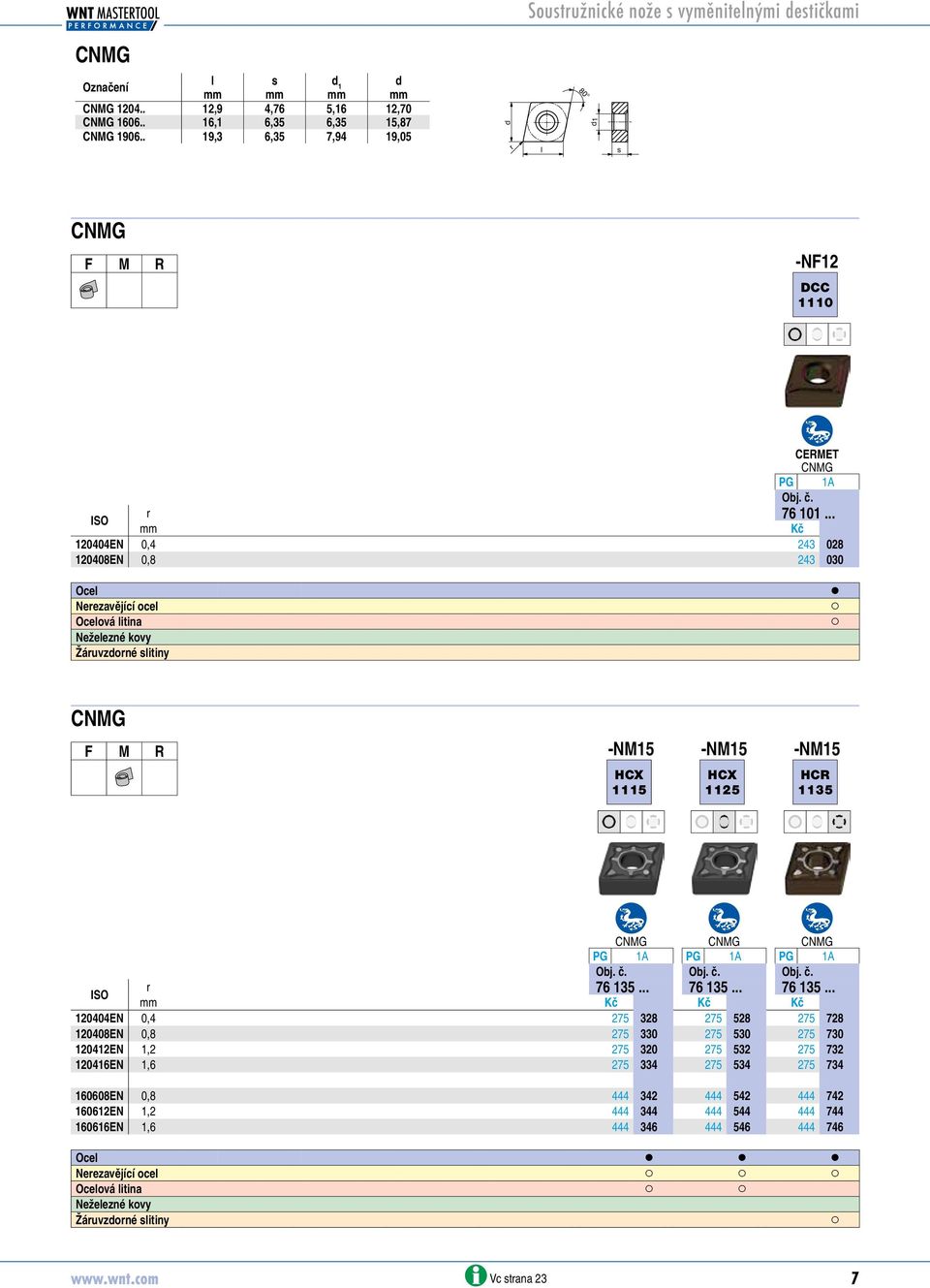 .. mm Kč 120404EN 0,4 243 76101028 120408EN 0,8 243 76101030 Ocel Nerezavějící ocel Ocelová litina Žáruvzorné slitiny CNMG F M R -NM15 -NM15 -NM15 HCX 1115 HCX 1125 HCR 1135 275 275 275 275 CNMG CNMG