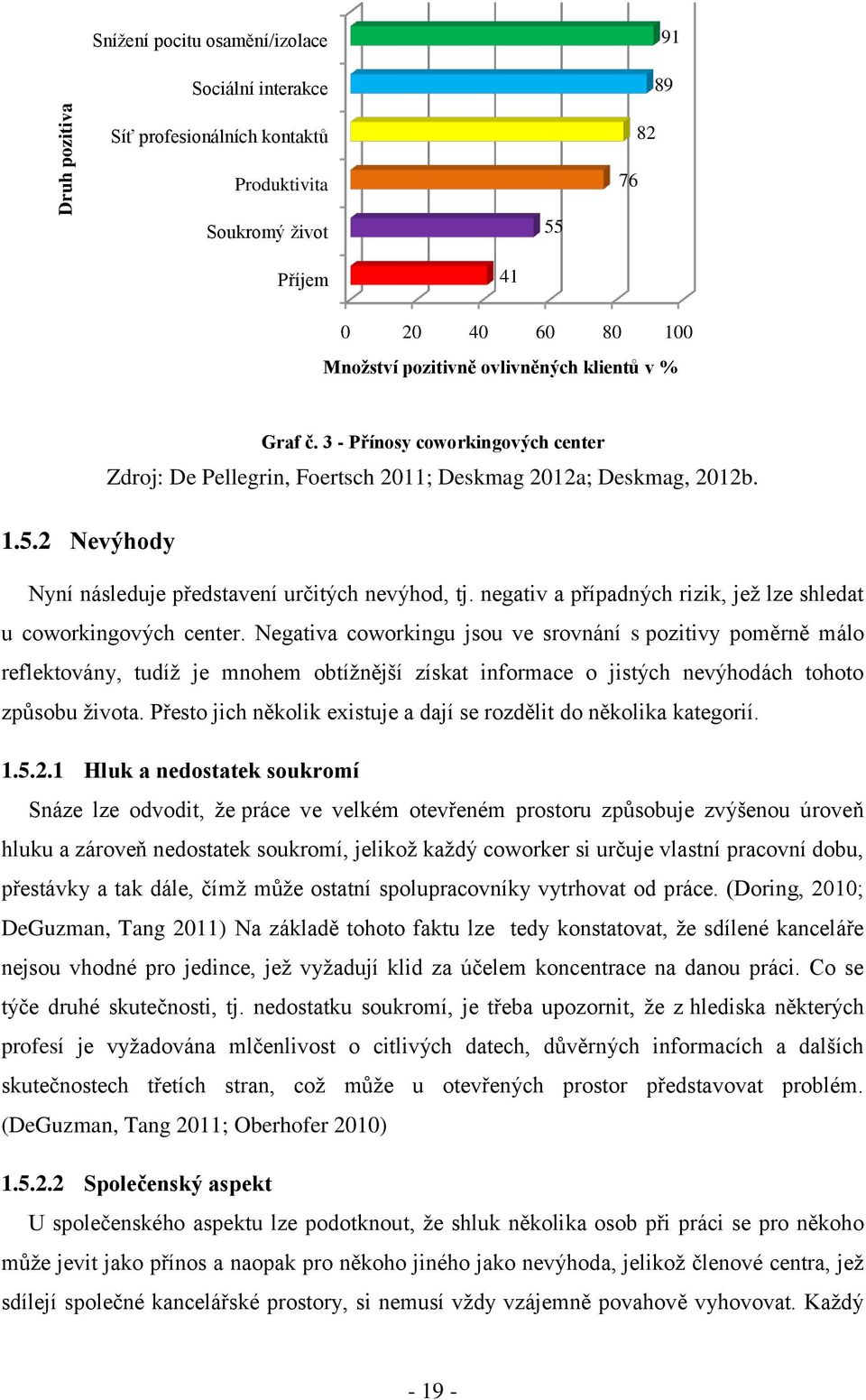 negativ a případných rizik, jeţ lze shledat u coworkingových center.