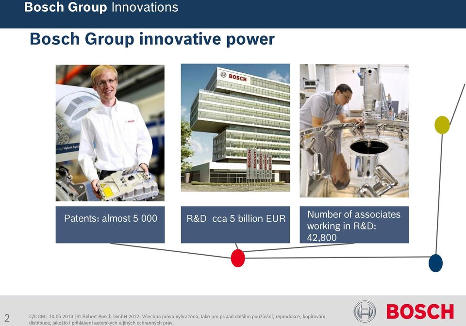 associates working in R&D: 42,800 19 patents / working day 2 C/CCM 10.05.