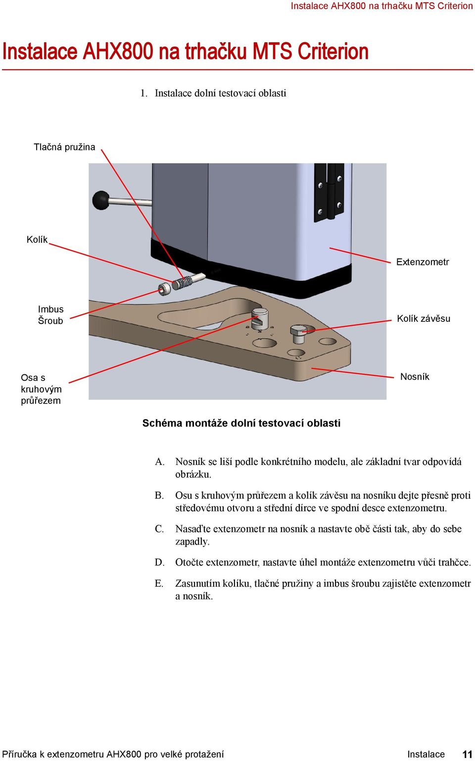 Nosník se liší podle konkrétního modelu, ale základní tvar odpovídá obrázku. B.