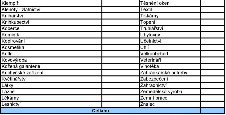 Celkem Těsnění oken Textil Tiskárny Topení Truhlářství Ubytovny Účetnictví Uhlí Velkoobchod