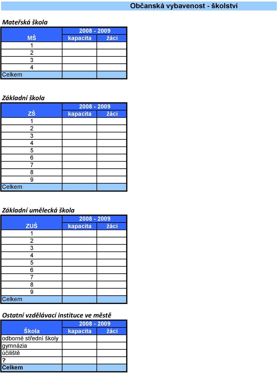 umělecká škola Celkem ZUŠ 1 2 3 4 5 6 7 8 9 2008-2009 kapacita ţáci Ostatní vzdělávací