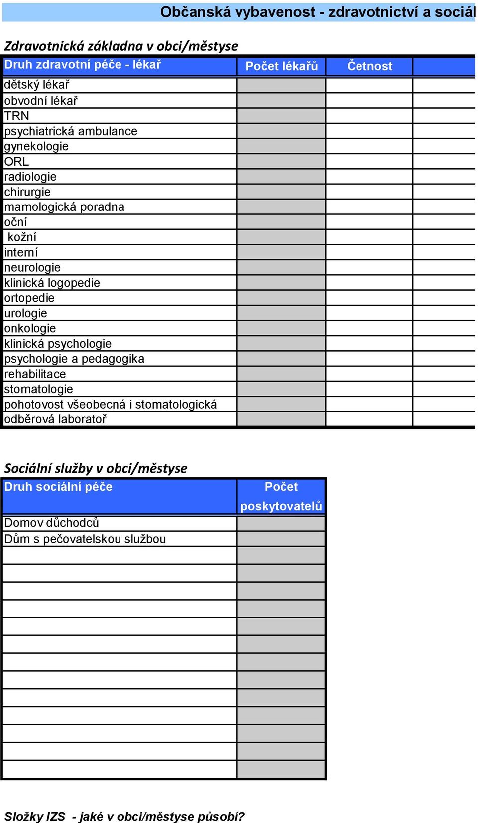 onkologie klinická psychologie psychologie a pedagogika rehabilitace stomatologie pohotovost všeobecná i stomatologická odběrová laboratoř Počet lékařů