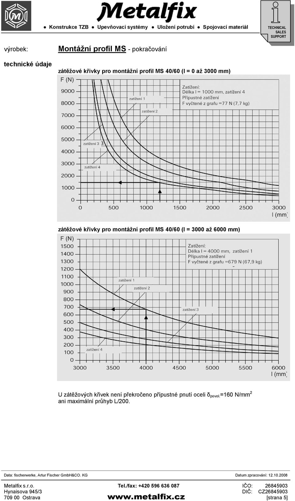 6000 mm) U zátěžových křivek není překročeno přípustné pnutí
